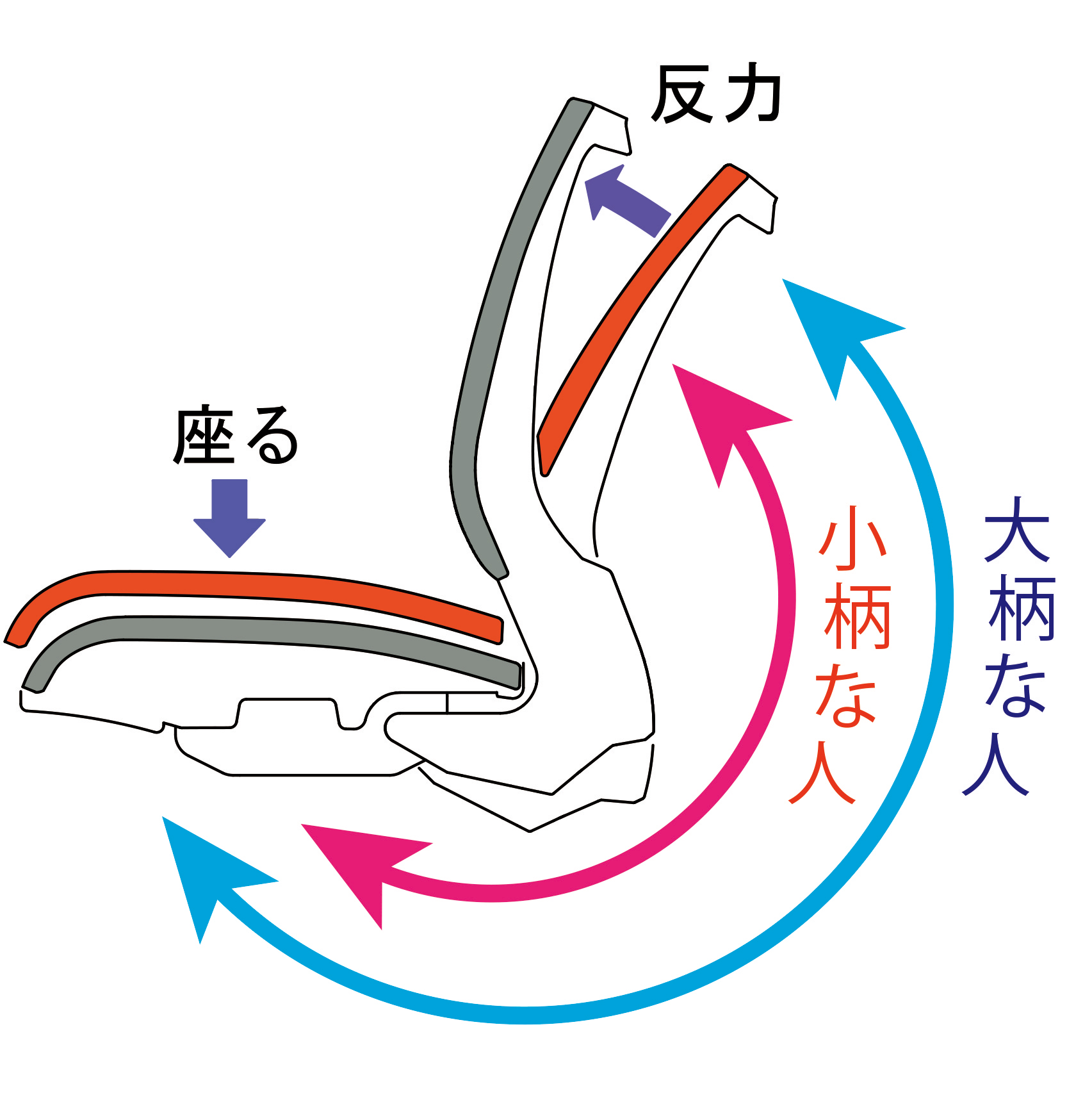 FST-88_ロッキング説明図