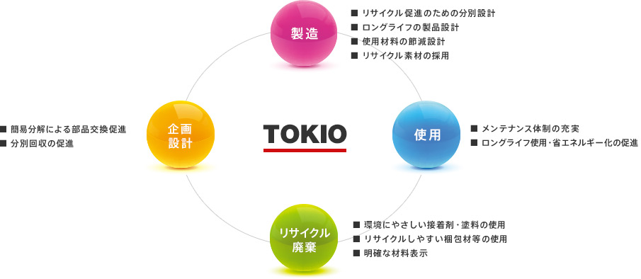 TOKIO（トキオ）のブランドイメージ