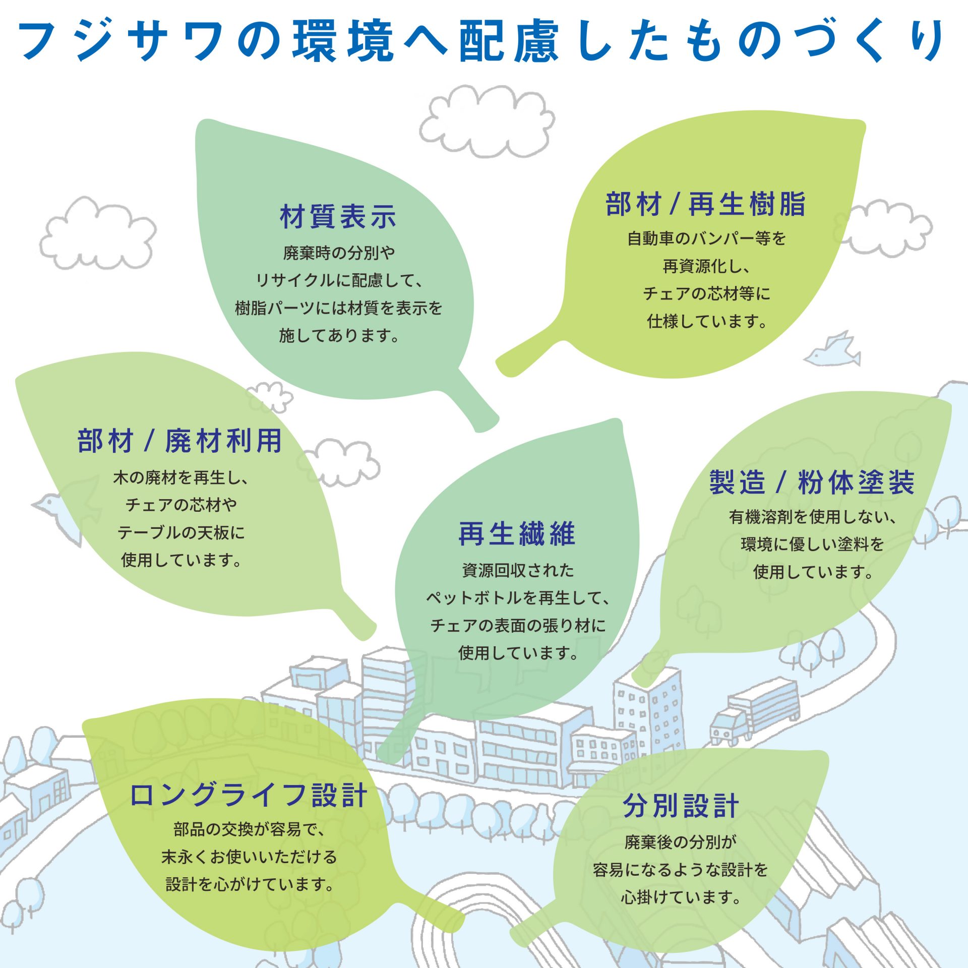 藤沢工業の自然環境への取り組み