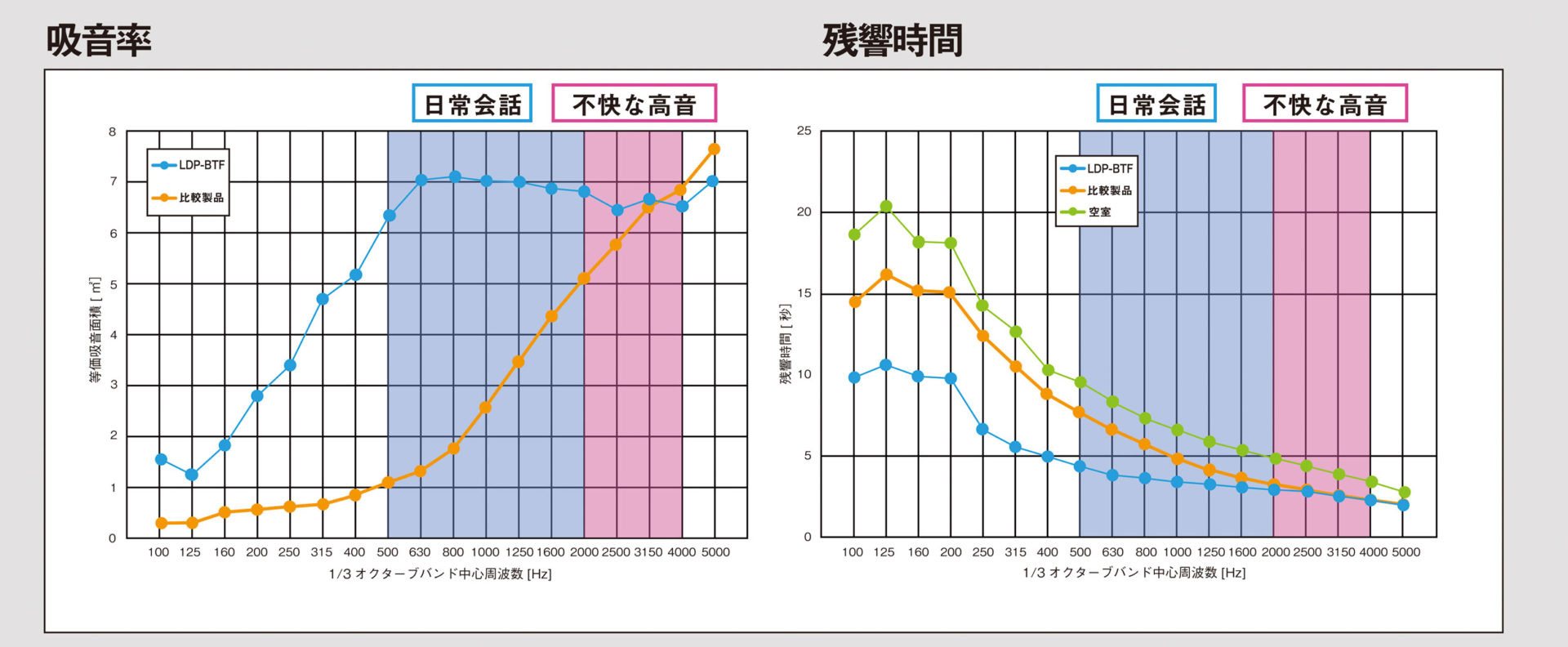 LDP-BTF-1212_吸音性能