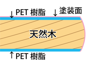 天板断面図