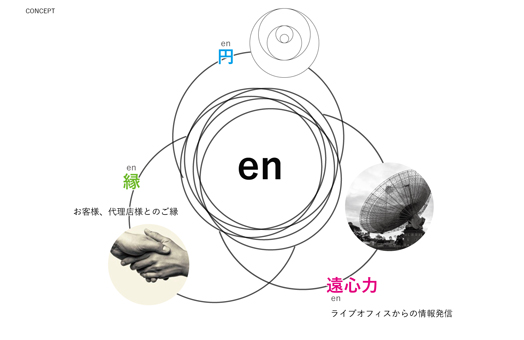 コンセプトは円